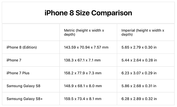 iphone 8 spec compare with iphone 7 s8 08
