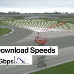 verizon ericsson 5g spped test in a speed car 04