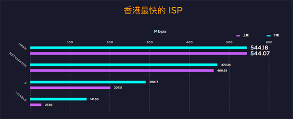 speedtest isp network speed 03