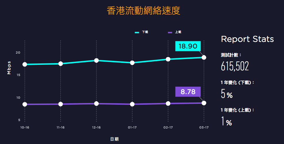 speedtest report hk 01