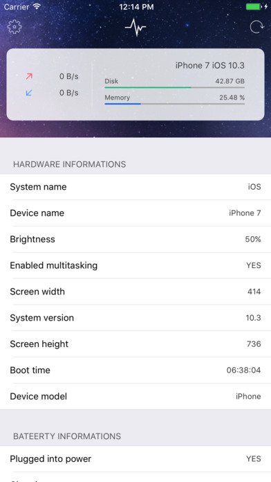 sys2