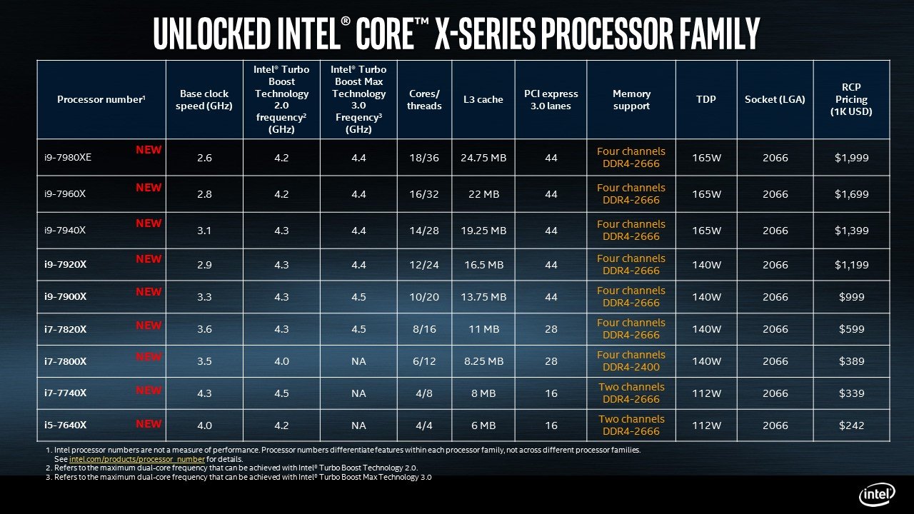 intel core x series top cpu spec 01