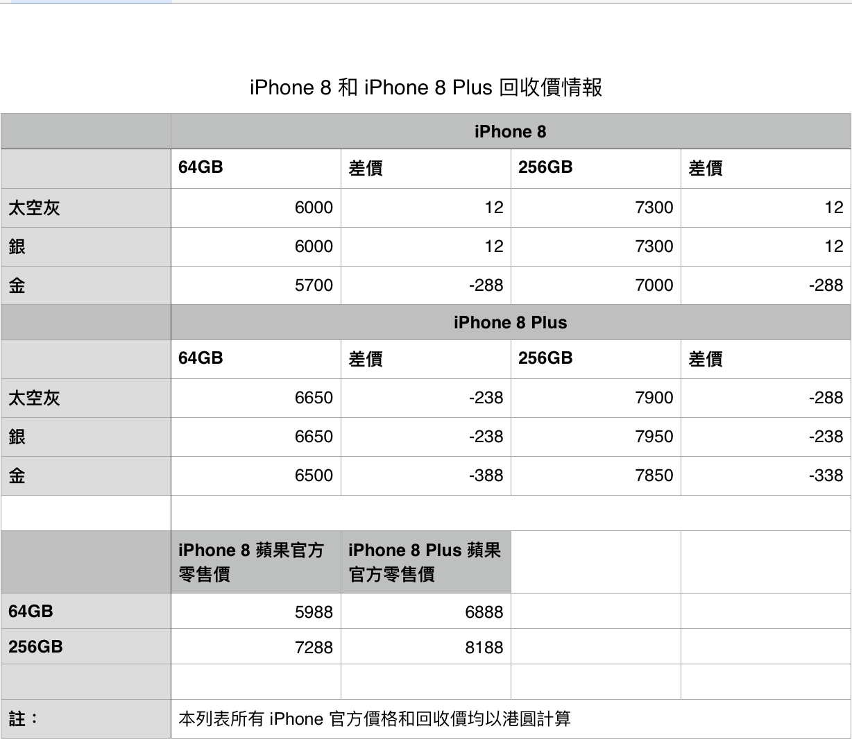 iphone 8 Chow ka 20170922 1100