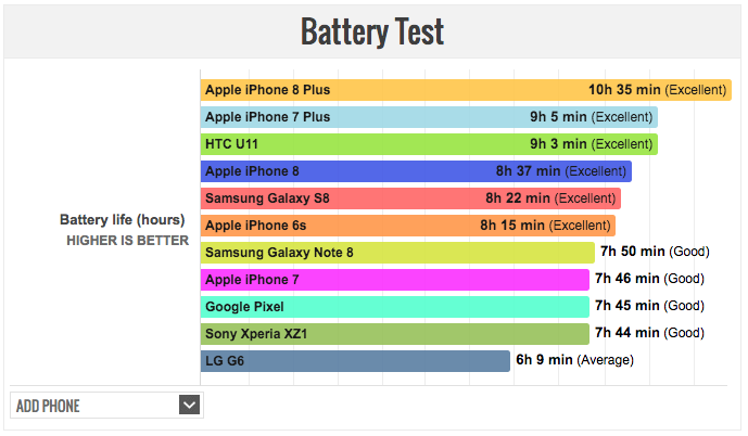 iphone 8 battery test and charging time 01