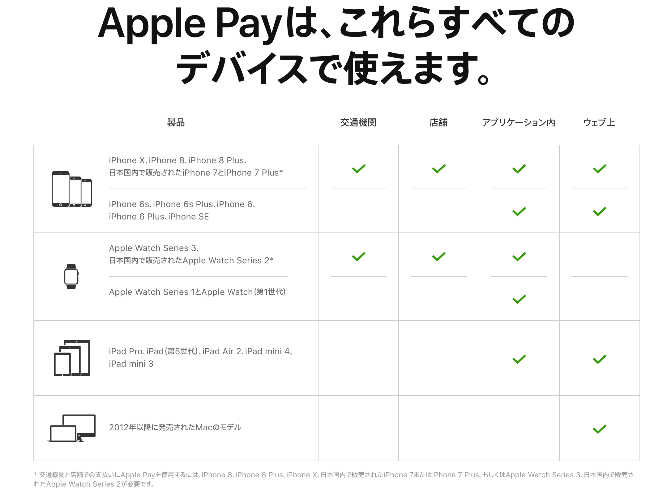 iphone 8 x apple watch series 3 non japan suica 02