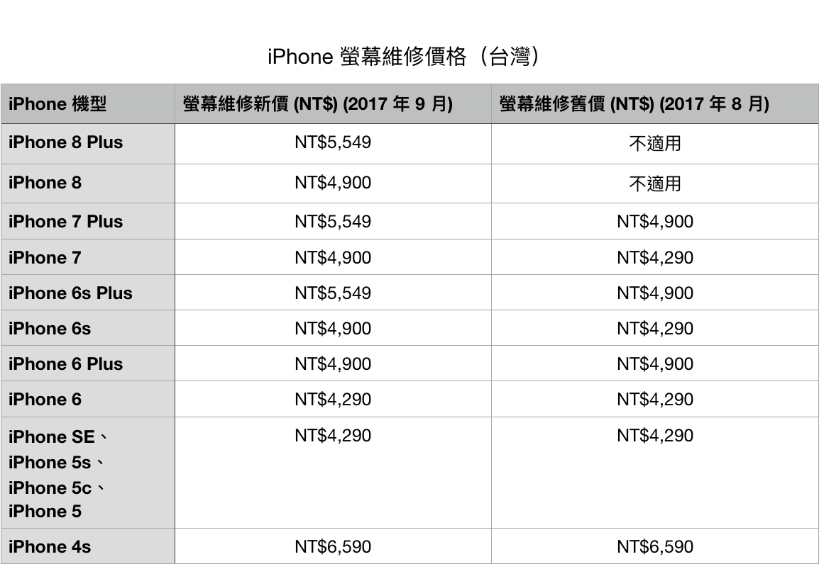 prices for iphone screen repairs raised 01
