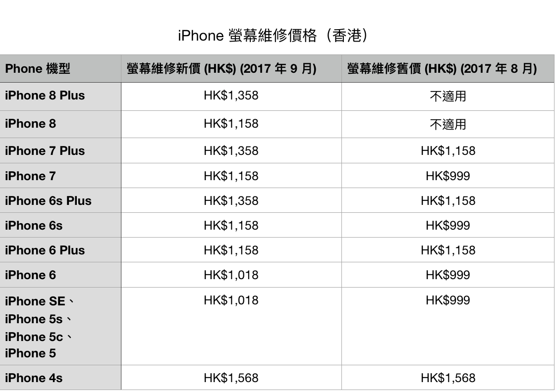 prices for iphone screen repairs raised 02