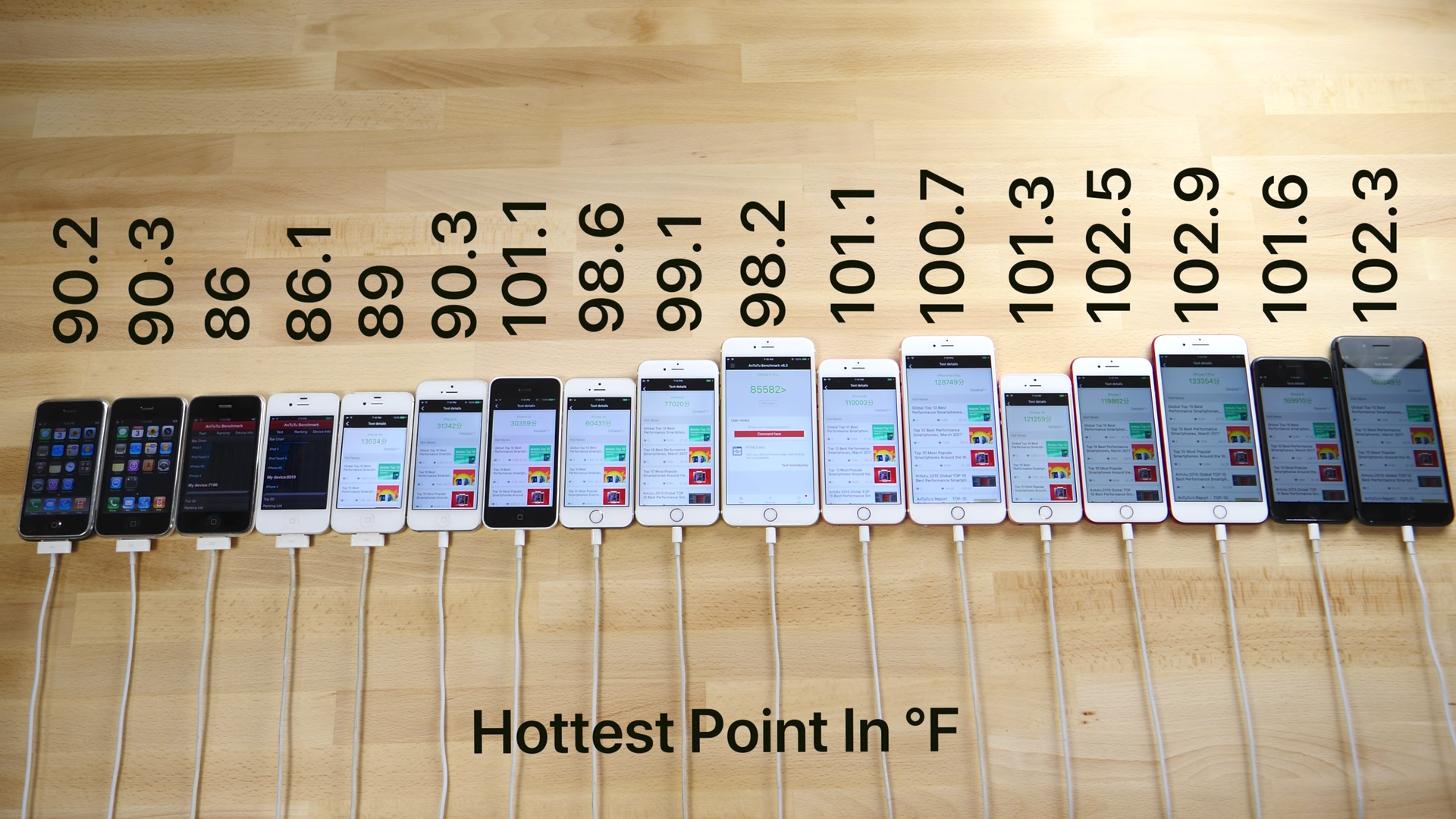 All iPhone Comparision 2017 08