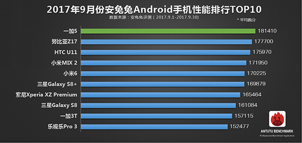 iphone 8 8 plus top antutu smartphone benchmark 03