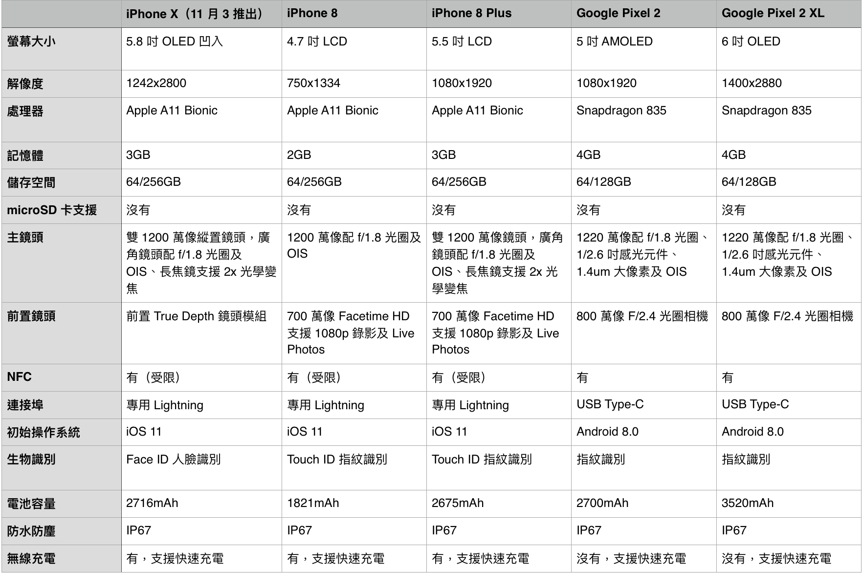 iphone 8 x android phone comparison 02