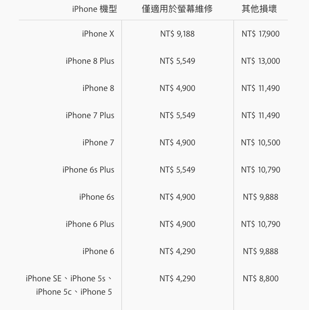 iphone x fix in apple store 02
