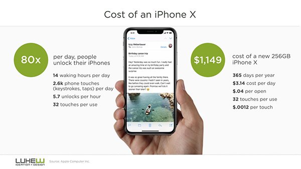 the cost of iphone x per use 01