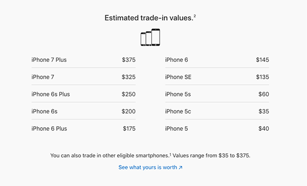 trade in iphone 7 plus to google is better than apple 02