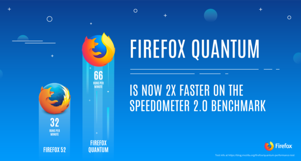 firefox quantum speed
