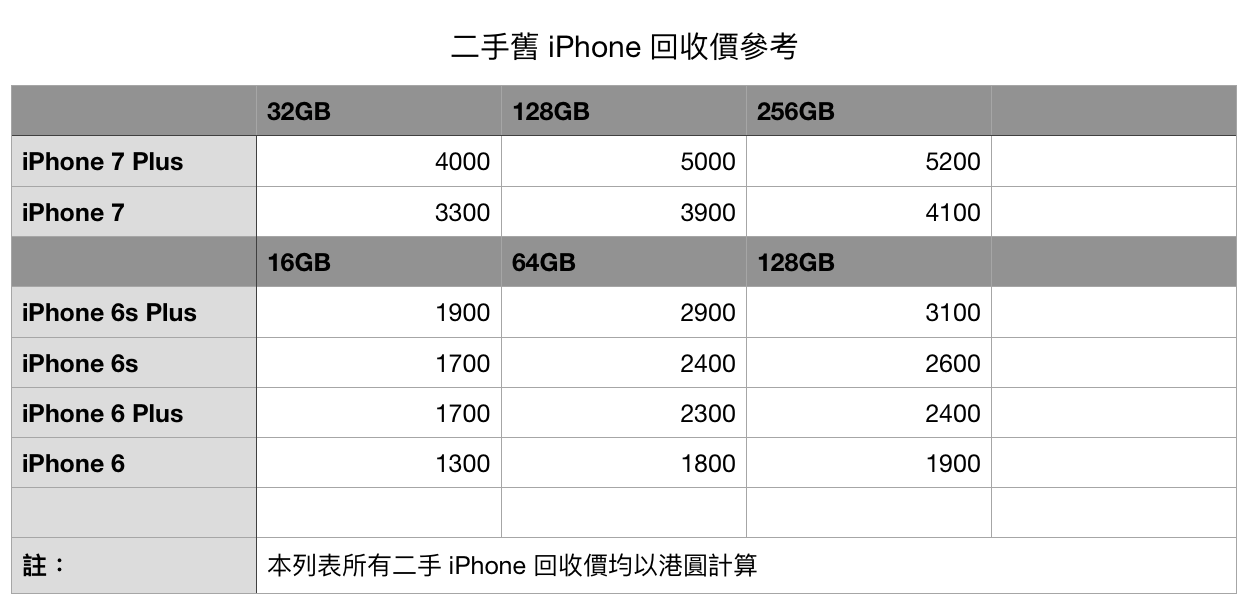 iphone second hand price 01
