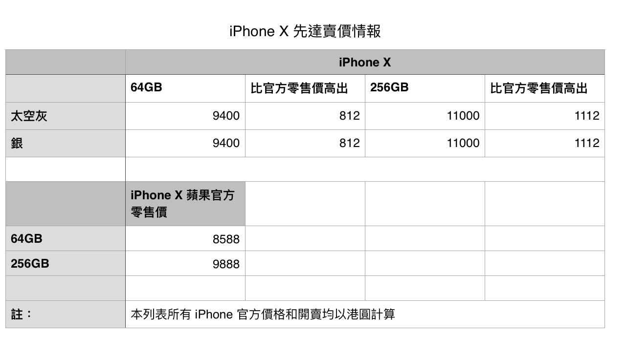 iphone x on sale in sin tat 03