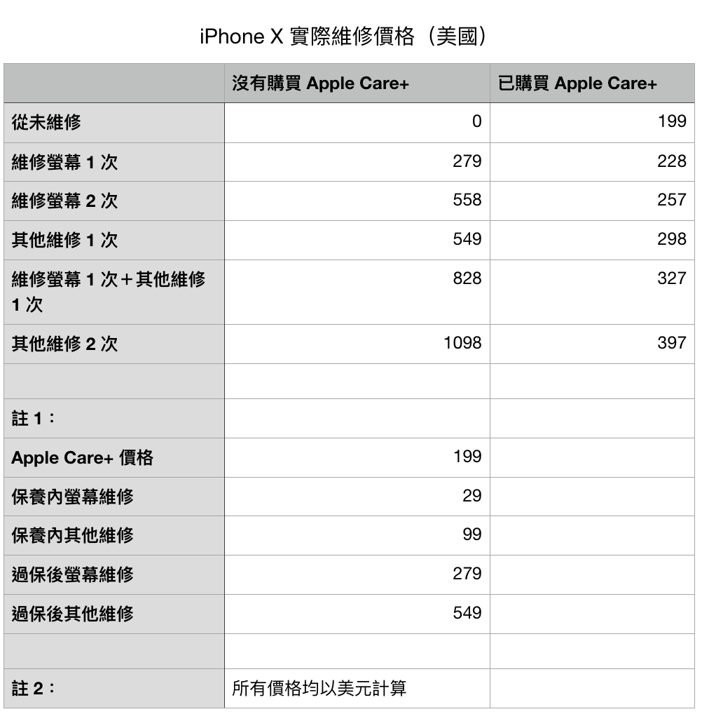 should iphone x have apple care plus 01