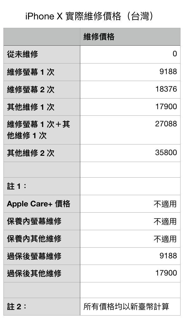 should iphone x have apple care plus 03