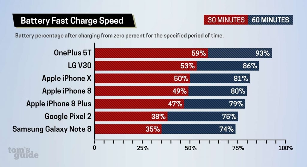 fast charge