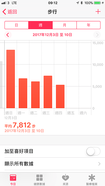 iphone miss calculate iphone user steps 01