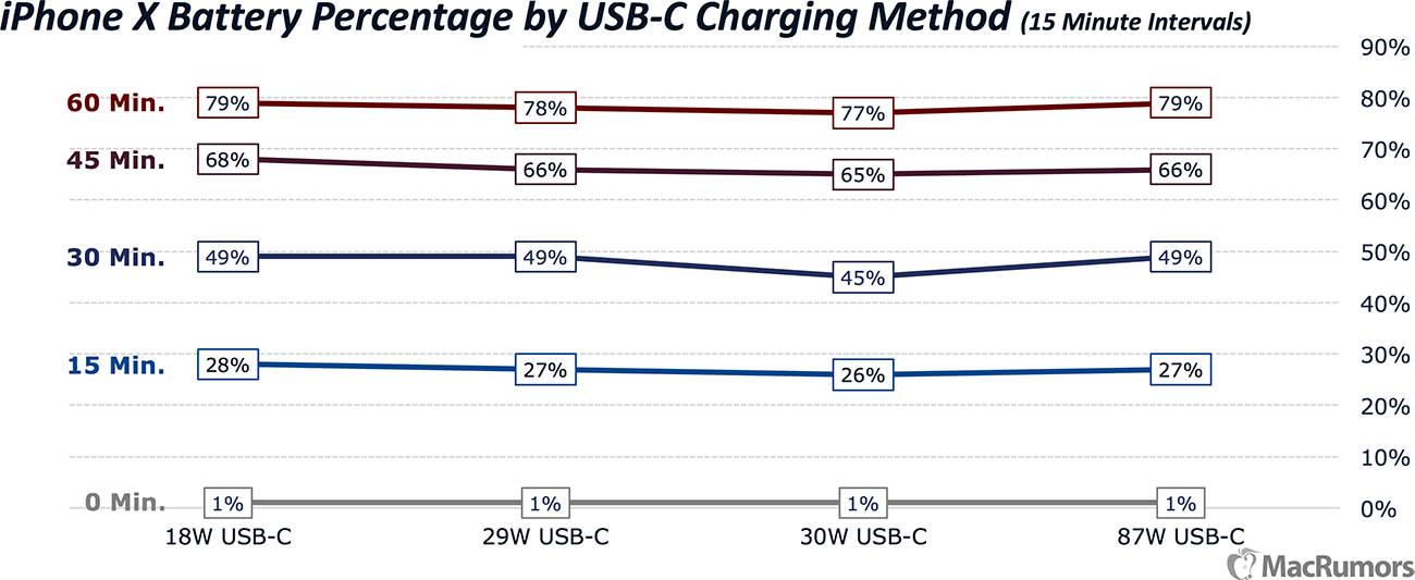 iphone x charging test by foreign website 03