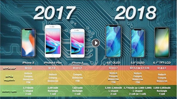 kgi guo said 2019 iphone battery is larger 01