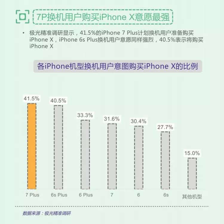 rich apple fans may not like iphone x very much 04