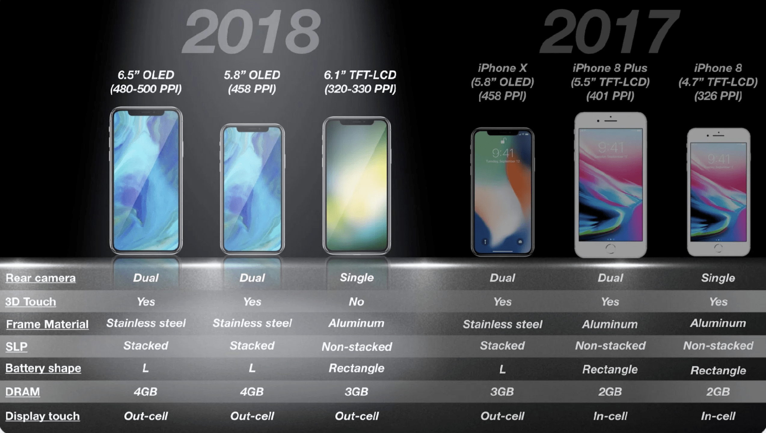 2018 iphone 6 1 in spec 4 limit 01