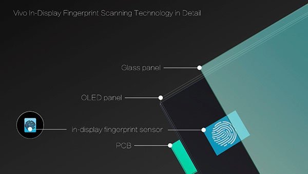 ces 2018 vivo in display fingerprint scanning smartphone 01