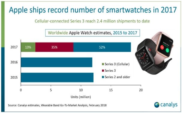 apple watch make swiss watch industry in trouble 01