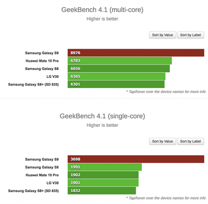 exynos 9810 benchmark