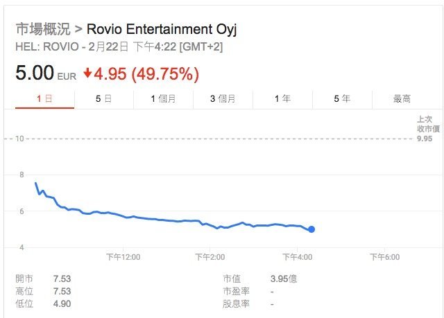 rovio stocks