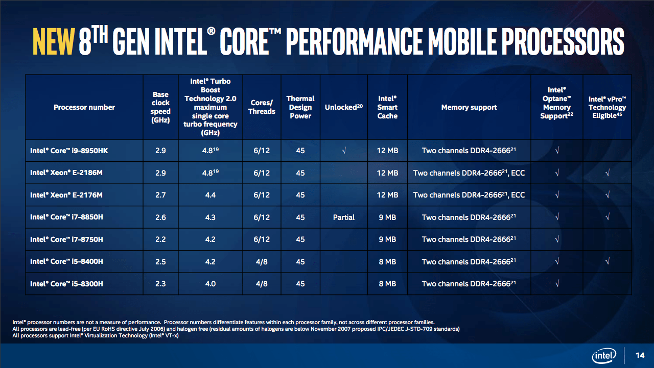 intel brings 8th gen core cpu dor macbook 01