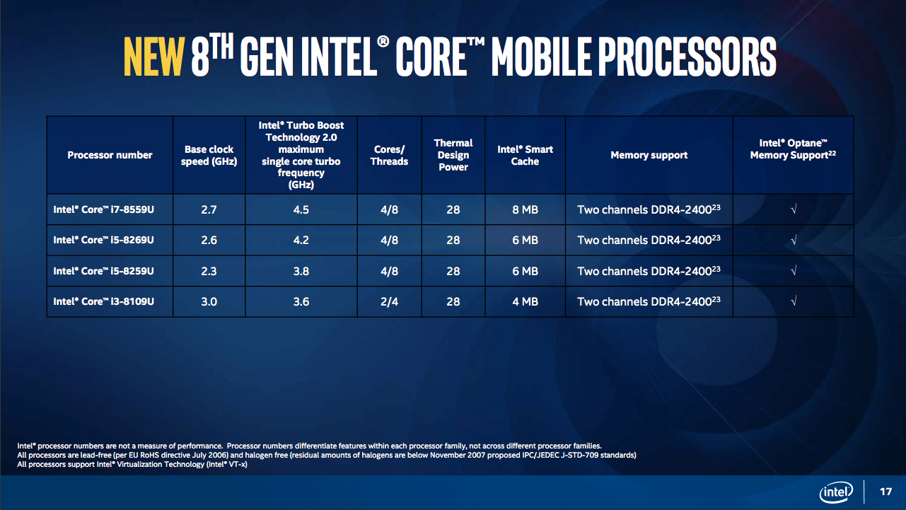 intel brings 8th gen core cpu dor macbook 02