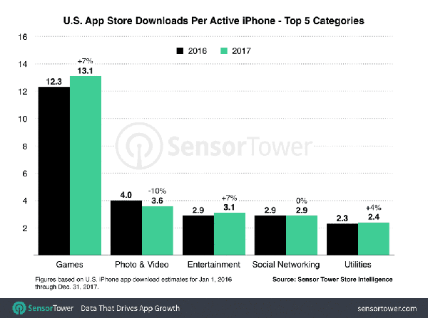 more in app purchase from iphone users in 2017 02