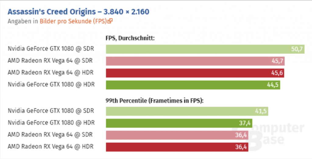 HDR Benchmarks