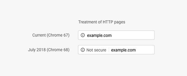 chrome 68 indicates http insecure 02