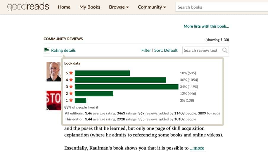goodreads rate