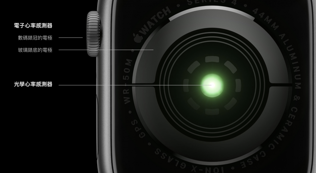 Apple Watch Series 4 Sensor
