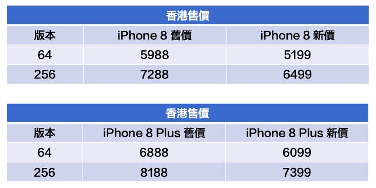 iphone8hk price