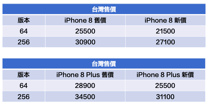 iphone8tw price