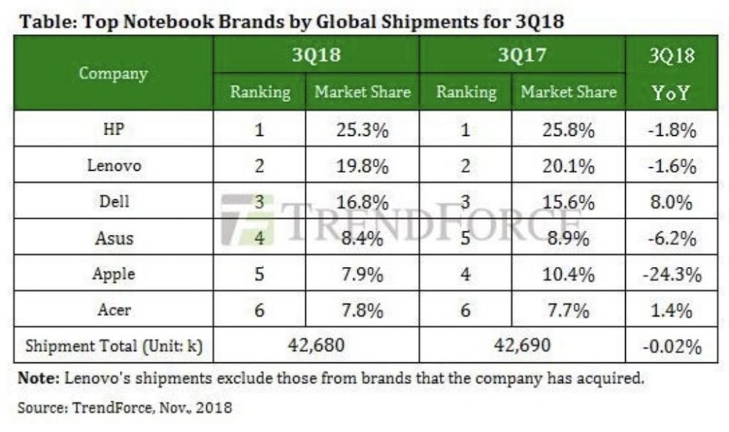 trendforcestat