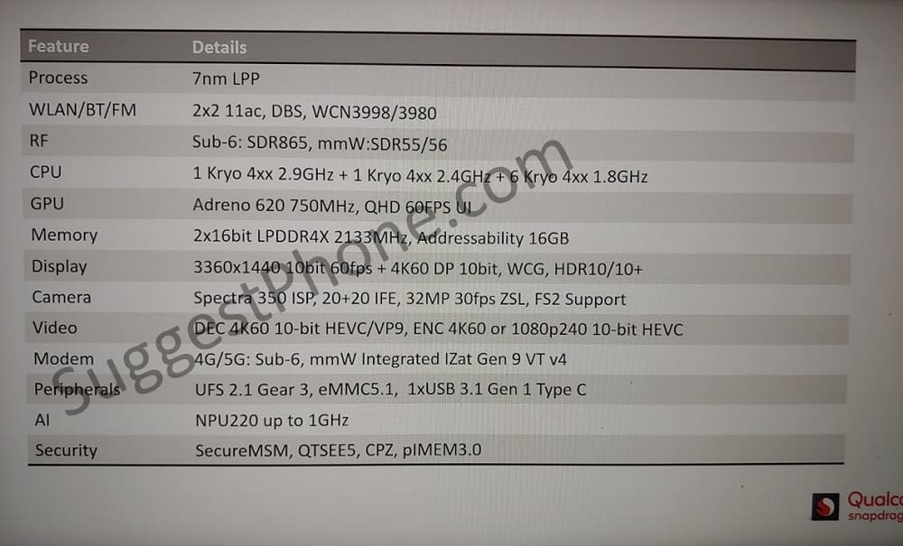 Snapdragon 735 alleged details