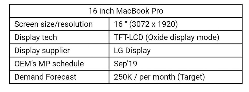 https blogs images.forbes.com brookecrothers files 2019 06 macbook pro 16 inch ihs markit