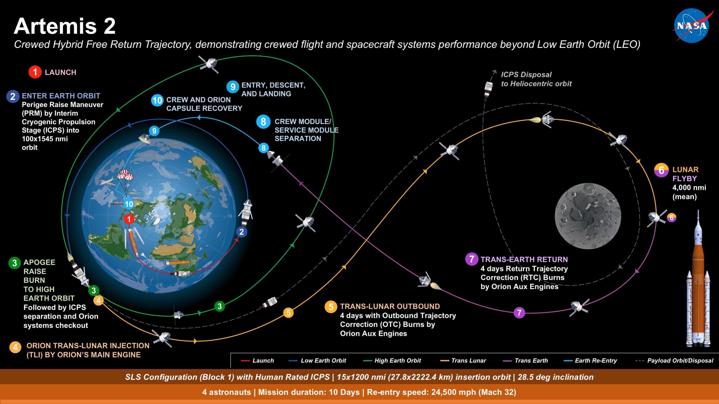 2024 再次登月！NASA 公開登月任務「阿提米絲計畫」細節 流動日報