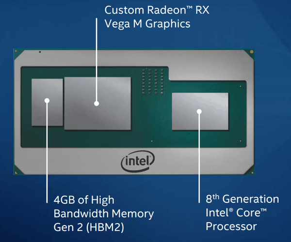 kaby lake g with amd radeon package