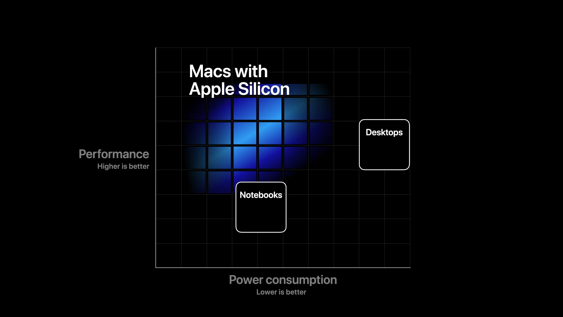 Apple Silicon 2