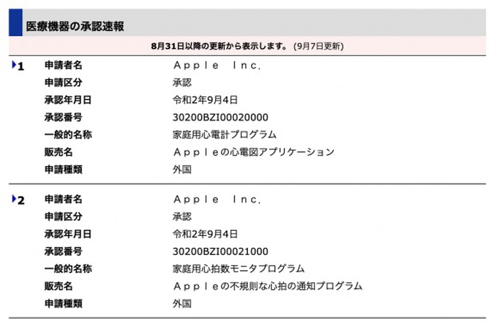 japan apple watch ecg final medical approval