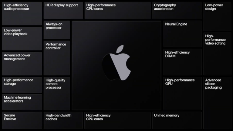 Apple Silicon 3