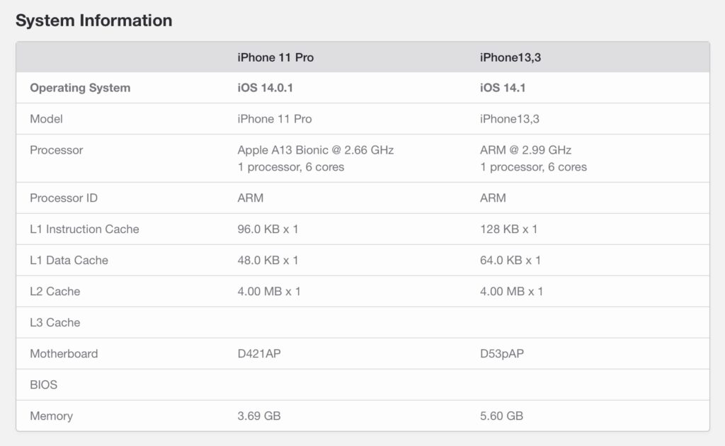 instal the new version for iphoneGeekbench Pro 6.2.1